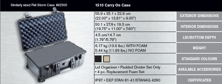 Peli Case 1510